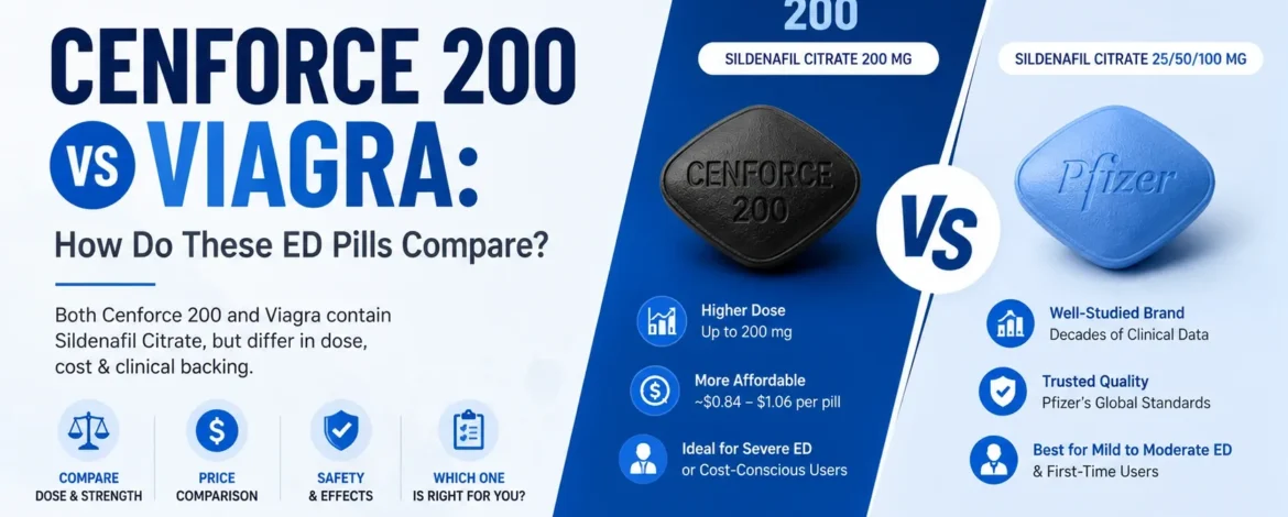 Cenforce 200 vs Viagra