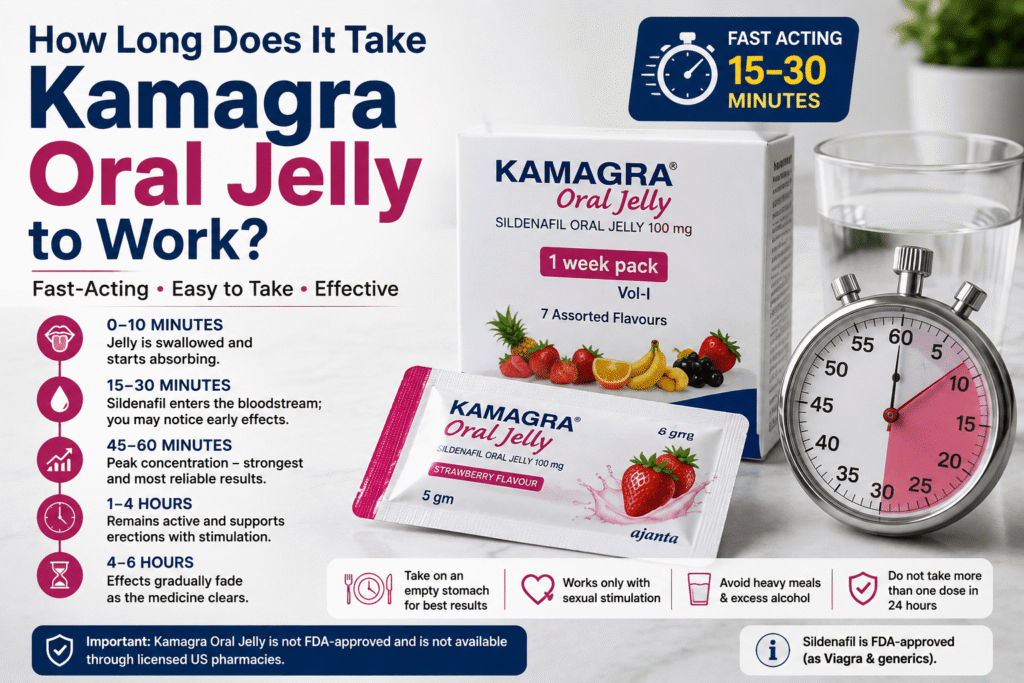 Kamagra Oral Jelly onset time and how long it takes to work