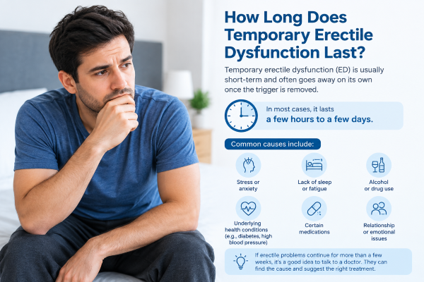 temporary erectile dysfunction last